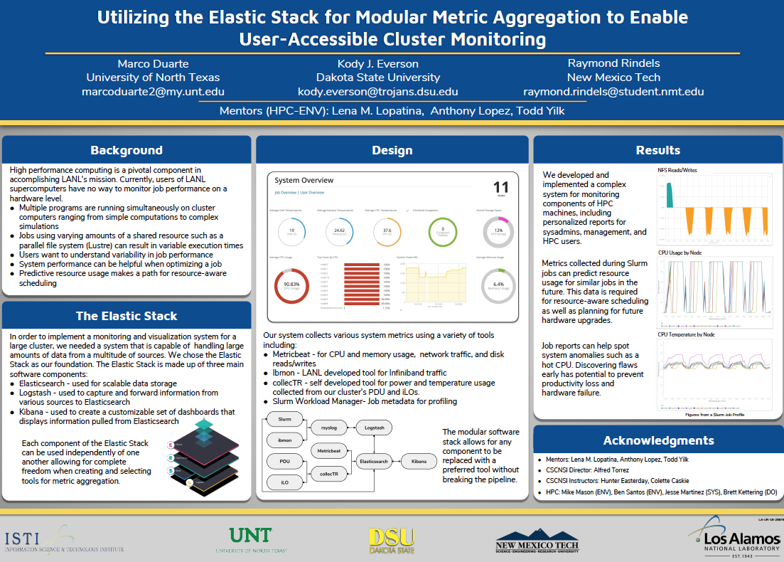 Cluster Monitoring